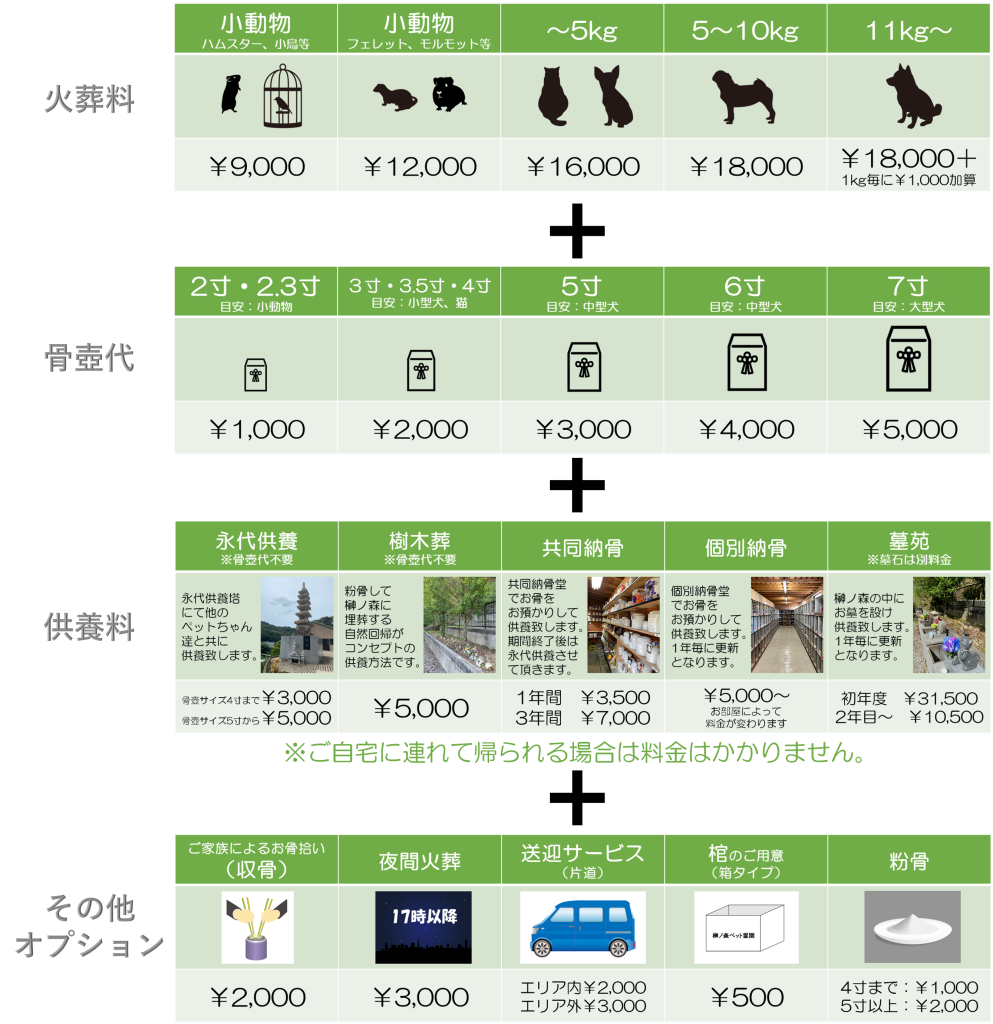 榊ノ森ペット霊園　料金表